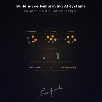 Cover Image for Building self-improving AI systems