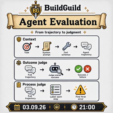 Cover Image for #7 - Agent Evaluation