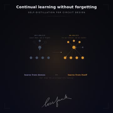 Cover Image for On Continual Learning without forgetting via on-policy self-distillation for Semiconductor Circuit design