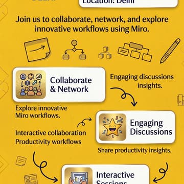 Cover Image for Miro Meetup @Delhi