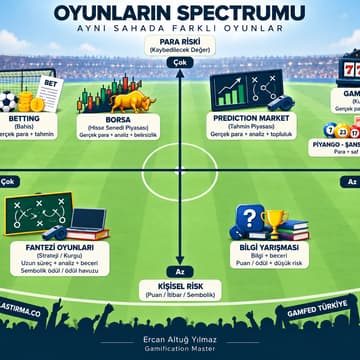 Cover Image for GamFed Aylık Toplantı (Kasım 2026)