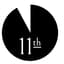 Avatar for 11th Hour Productions