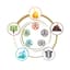 Avatar for The 5 Elements Within
