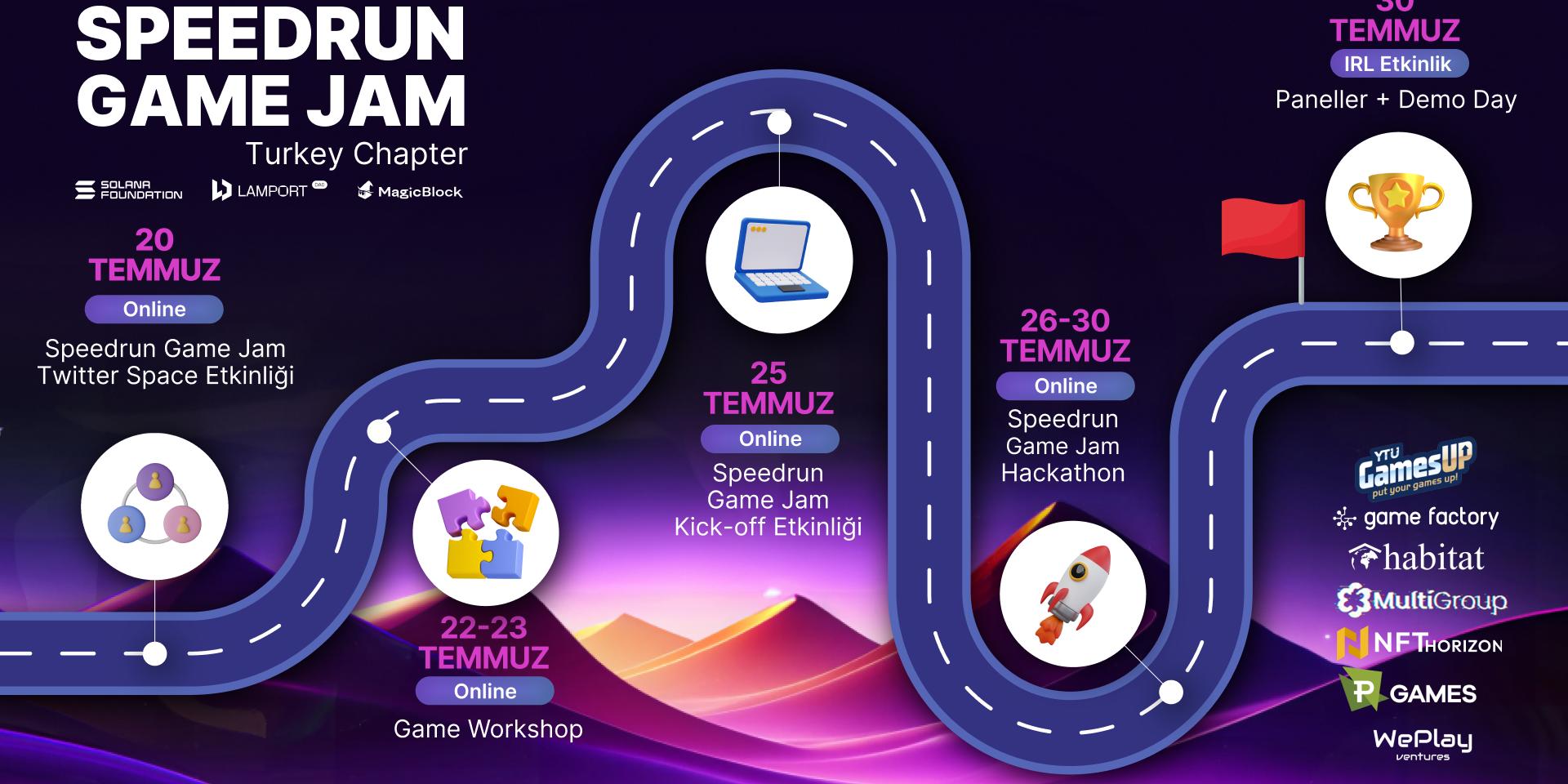 Cover Image for Speedrun Game Jam Turkey Chapter 🚀
