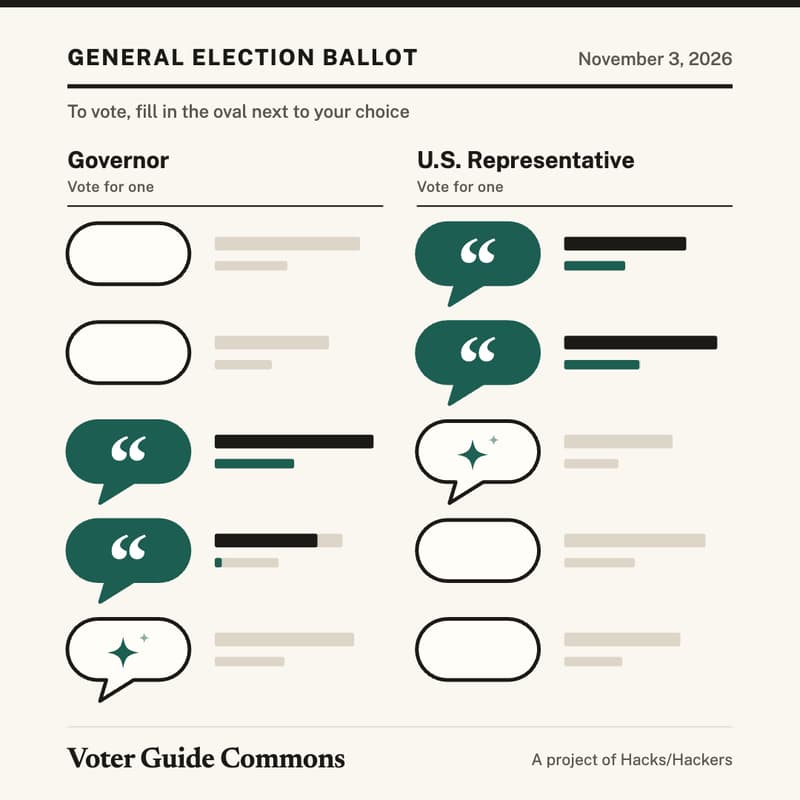 Cover Image for Demo: How newsroom voter guides can answer in AI chatbots
