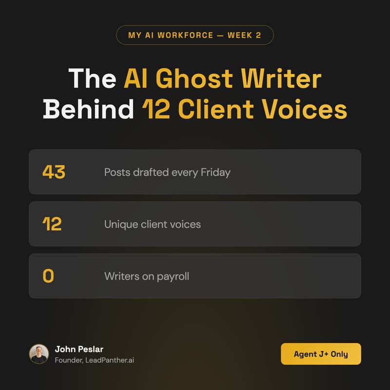 Cover Image for My AI Workforce: Content Ops — The AI Ghost Writer Behind 12 Client Voices