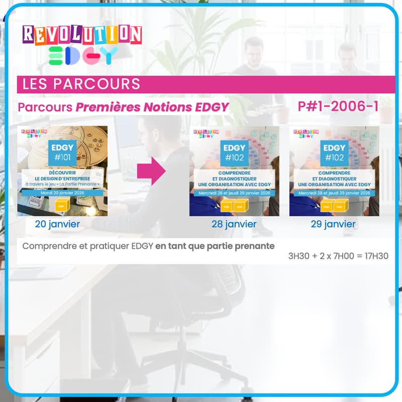 Cover Image for Parcours "Premières Notions EDGY" • P#1-2006-1