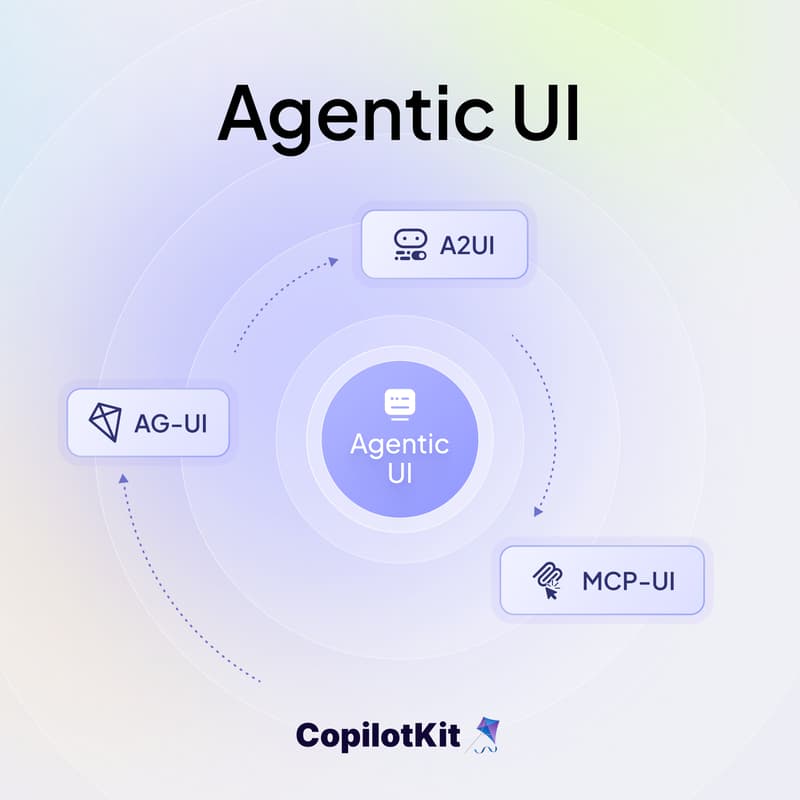 Cover Image for Generative UI: Specs, Patterns, and the Protocols Behind Them (MCP Apps, A2UI, AG-UI)