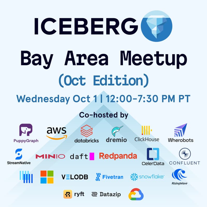 Cover Image for Apache Iceberg™ Bay Area Meetup: Oct Edition