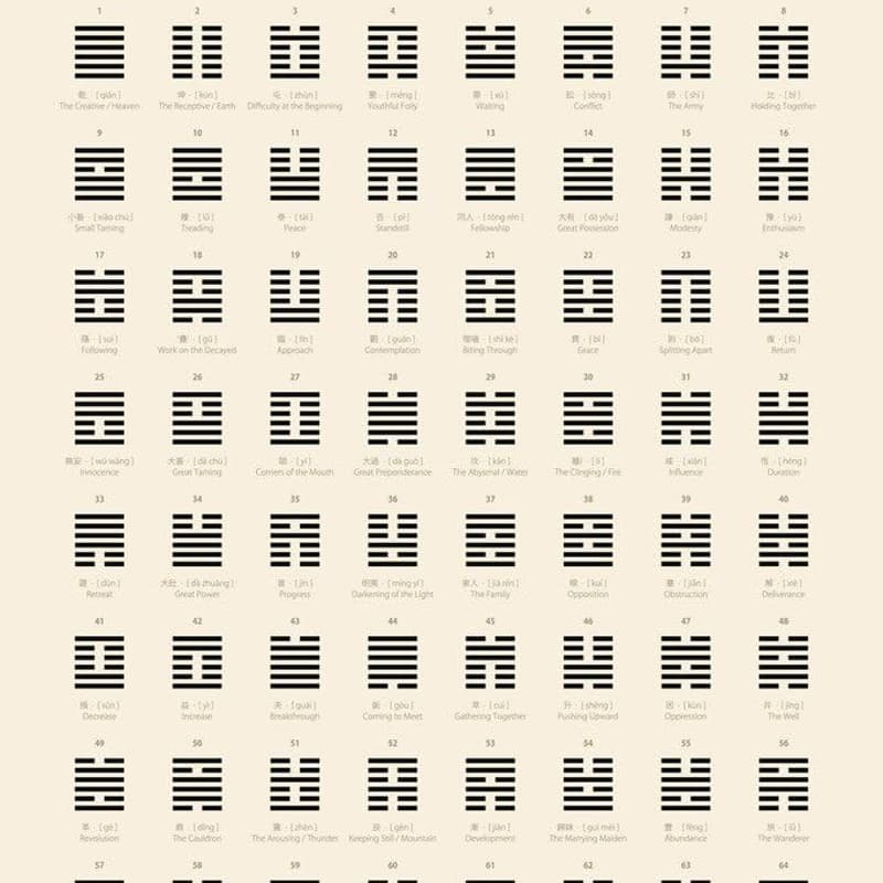 Cover Image for Human Design Profiles — The Two Characters You've Always Been