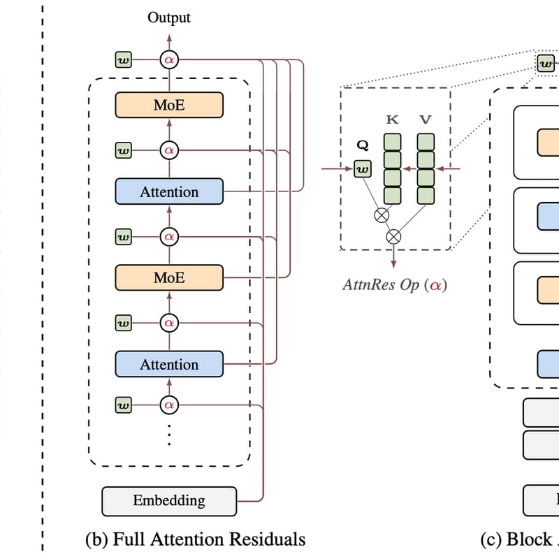 Cover Image for Paper Review: Attention Residuals