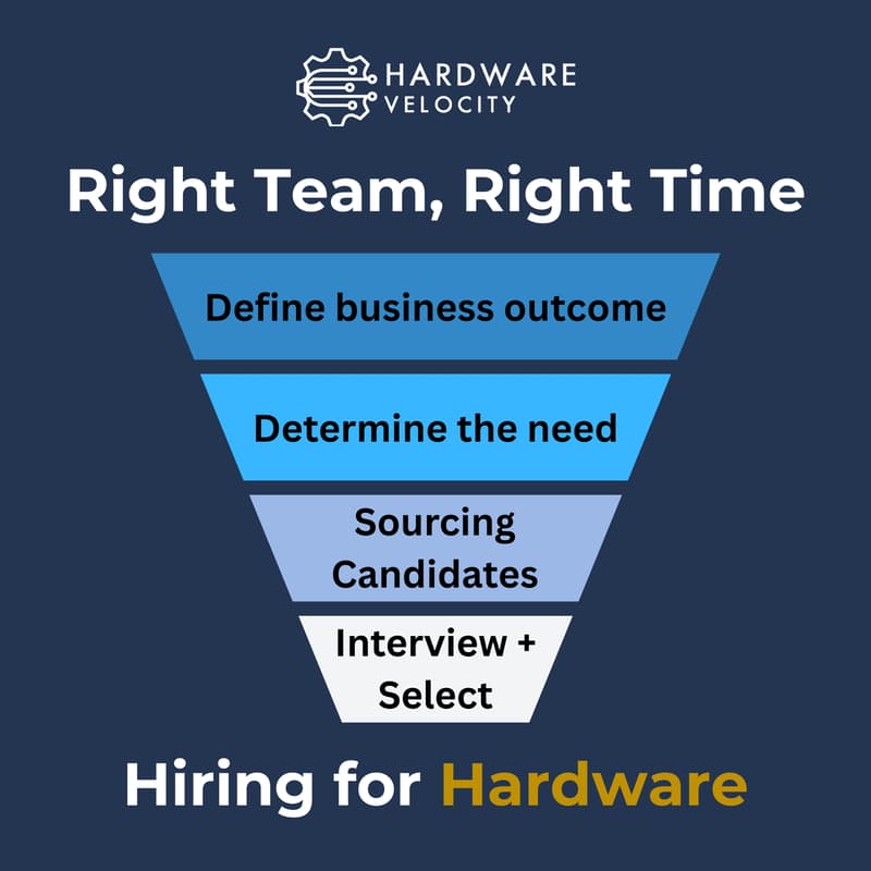 Cover Image for Right Team, Right Time: Hiring for Hardware