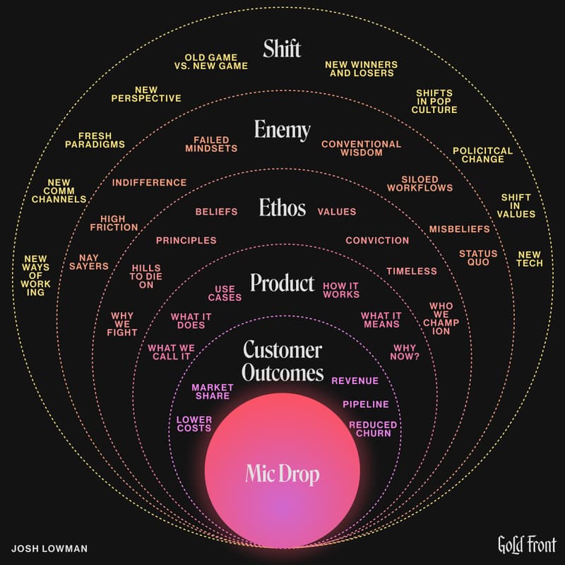 Cover Image for Write Your Mic Drop POV™ (Live Workshop)