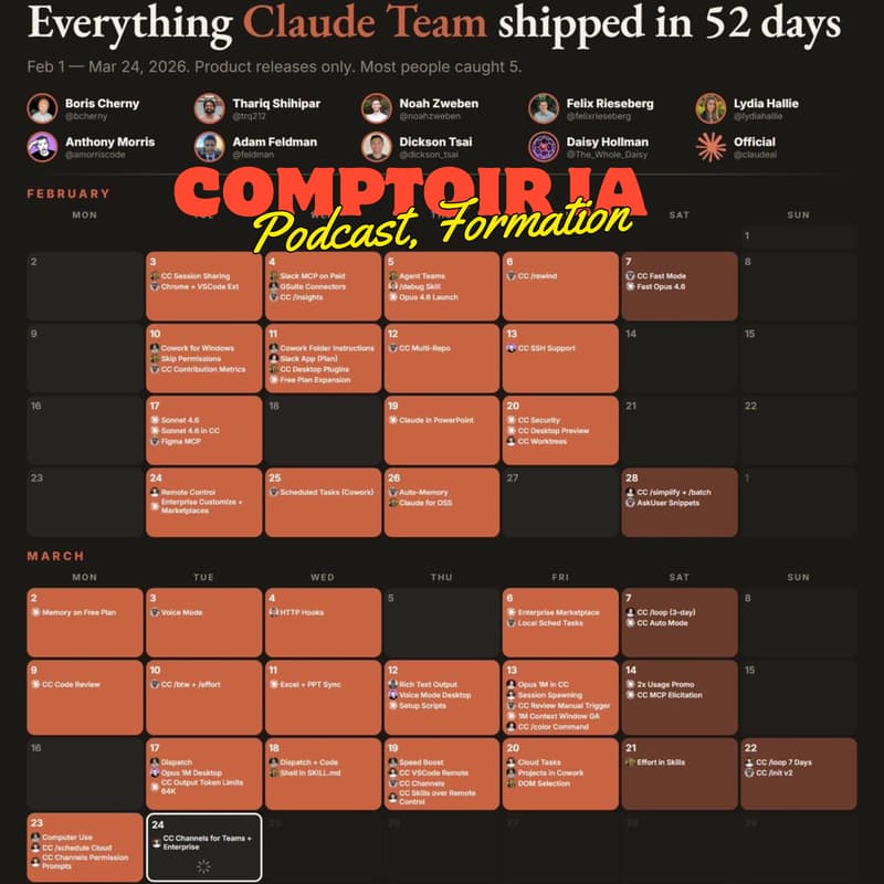 Cover Image for Comptoir IA #6 : Claudiođ, de Claude code pour les nuls Ă Claude tout le temps !