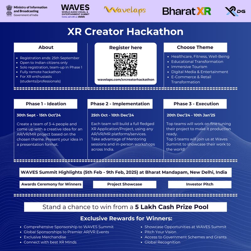 Cover Image for Everything About XR Creator Hackathon
