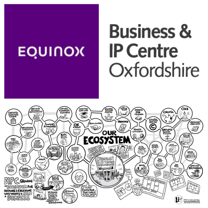 Cover Image for Equitable Innovation Oxfordshire: Meet the Ecosystem