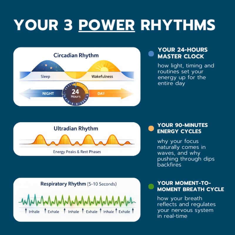 Cover Image for Power Rhythms: Replace Force with Timing