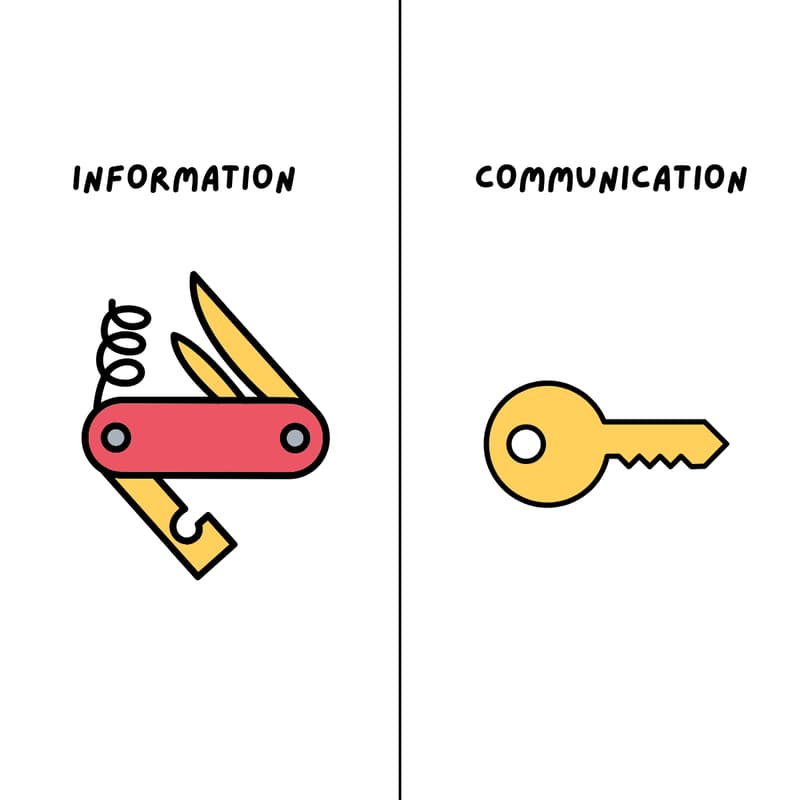 Cover Image for How to master communication to sell yourself in both business and romance