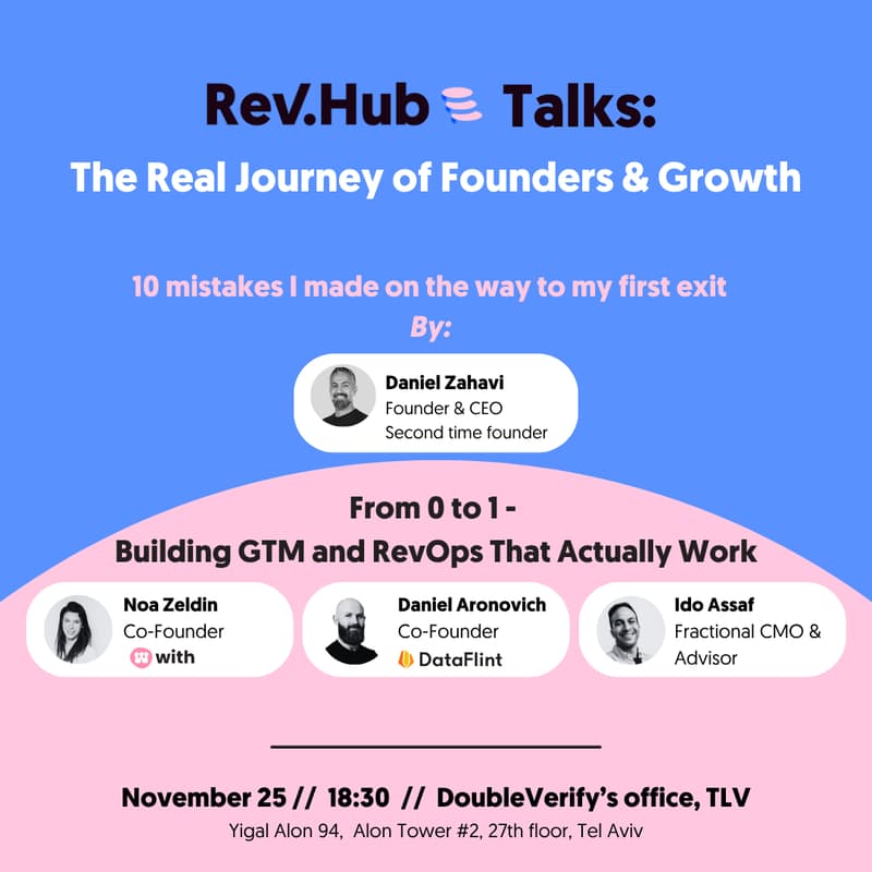 Cover Image for From Mistakes to Success – The Real Journey of Founders & Growth