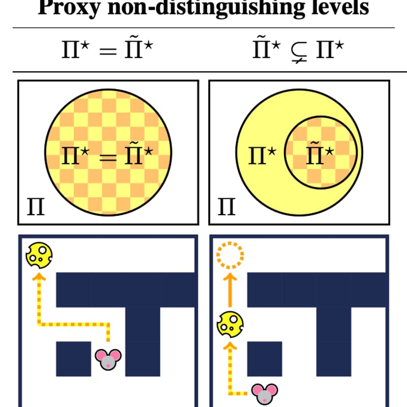 Cover Image for Seminario AISAR - Matthew Farrugia-Roberts - Mitigating Goal Misgeneralization via Minimax Regret