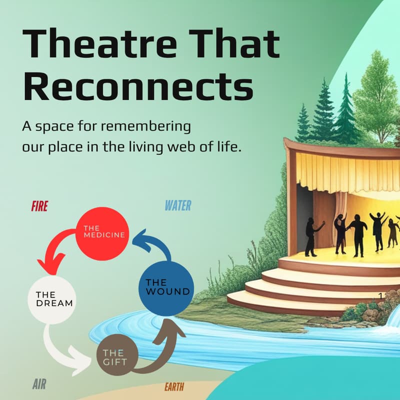 Cover Image for Theatre That Reconnects — Monthly Practice Space