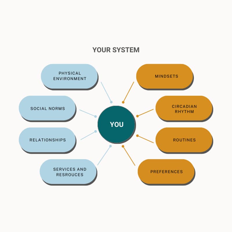 Cover Image for Design your life with systems thinking