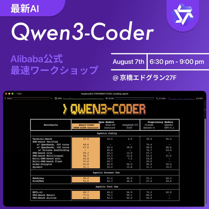 Cover Image for 最新AI「Qwen3-Coder」最速ハンズオンワークショップ