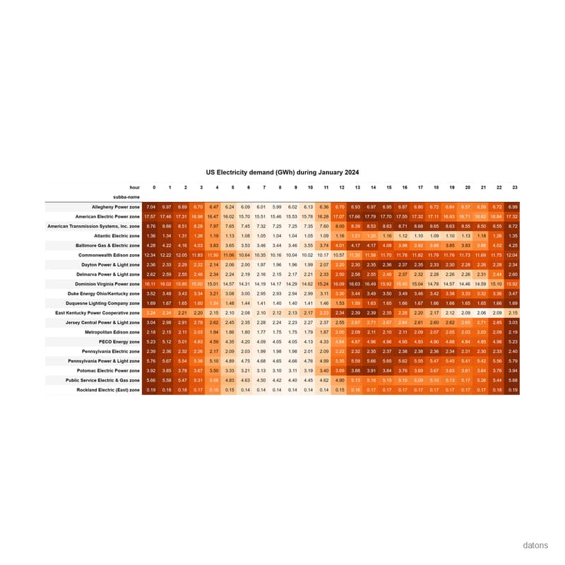 Cover Image for US Energy (EIA API) | Statistical Programming | Resolving with Python