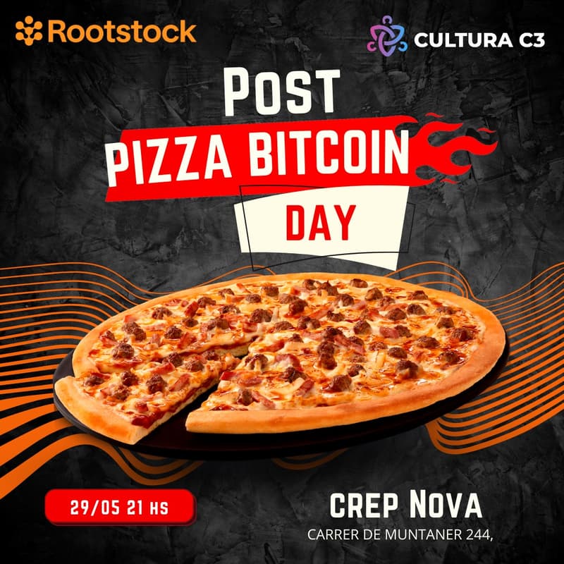 Cover Image for Post Pizza Bitcoin Day