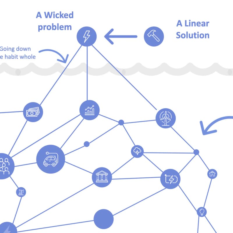 Cover Image for What is Systems Innovation? (Week 1)