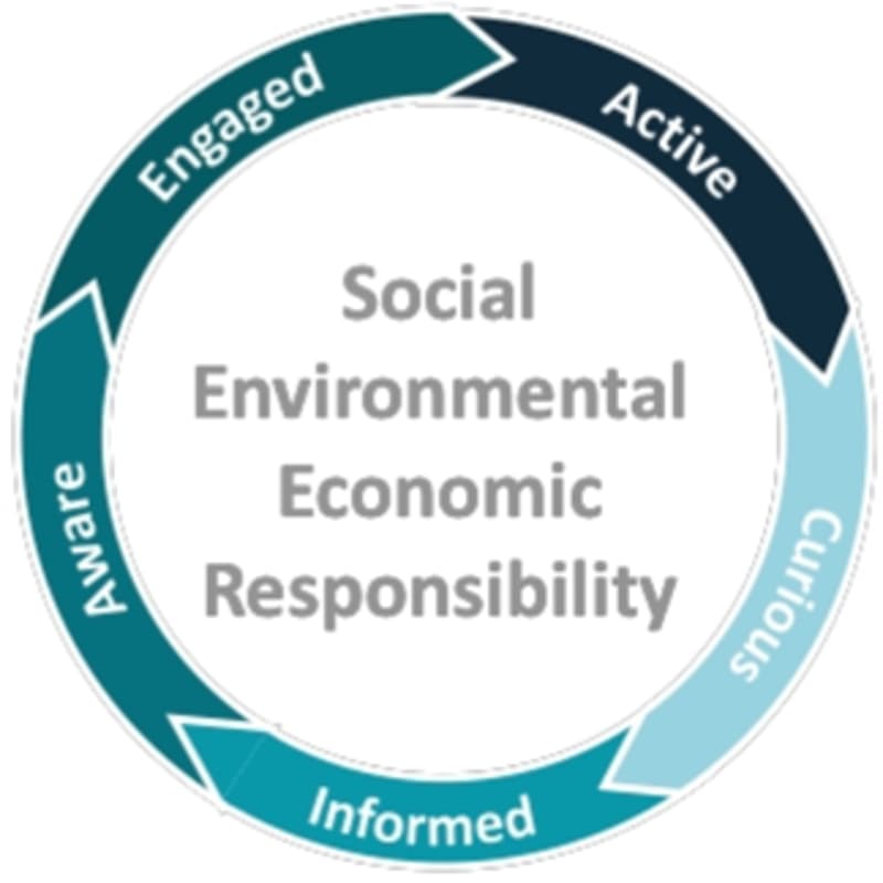 Cover Image for Peer Coaching Circle: Eco-Active