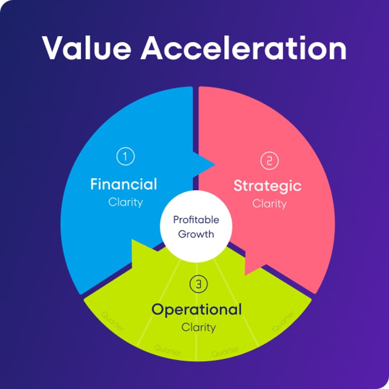Cover Image for The Value Acceleration Playbook: A Hands-On Workshop for VC & PE Investors