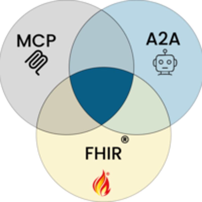 Cover Image for Agents Assemble - The Healthcare AI Endgame