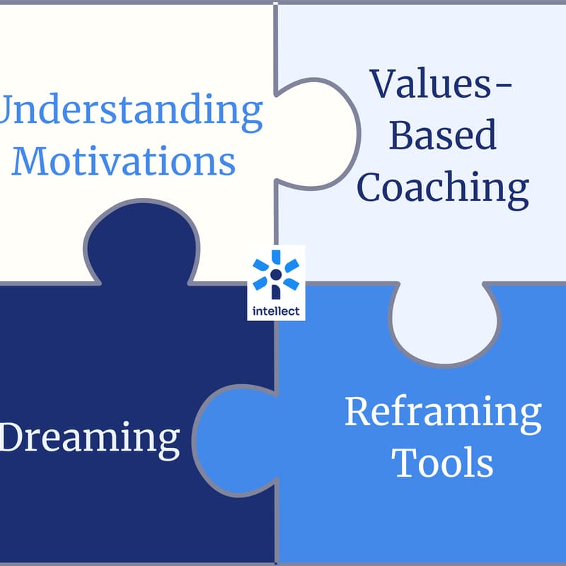 Cover Image for [Intellect Skills Training] Values-Based Coaching (Provider CCE Course)