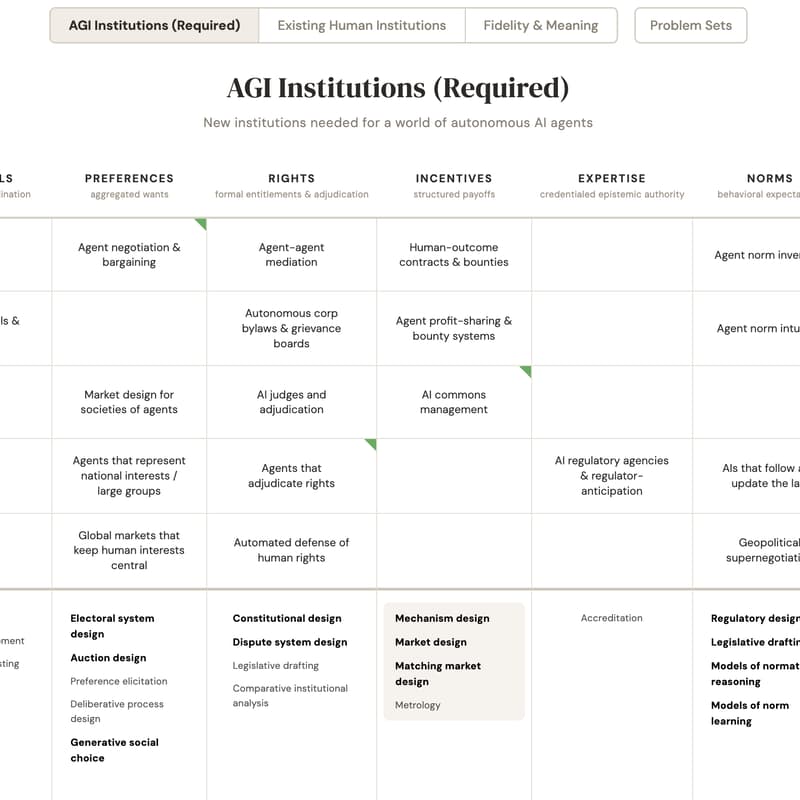 Cover Image for Seminar: AGI Institutions Grid with Oliver Klingefjord