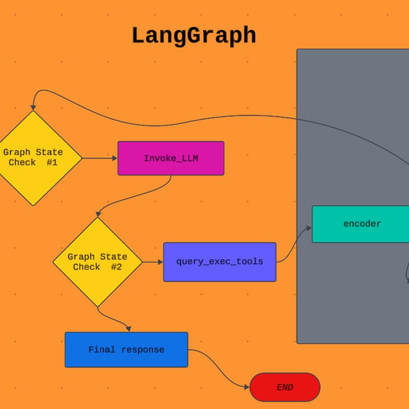 Cover Image for AI Tinkerer Ottawa Webinar: Agentic behaviours in Robotics (using LangGraph)