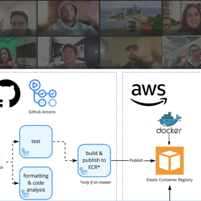 Cover Image for Hack on AWS with Expedia
