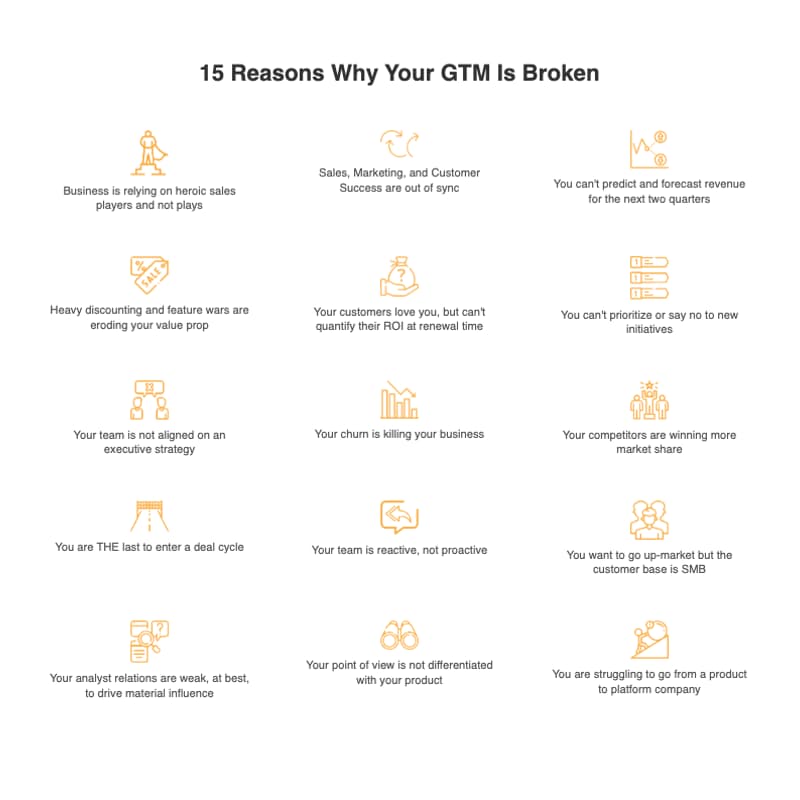 Cover Image for Fix Your Revenue Leaks - A GTM Workshop for Executives in New York