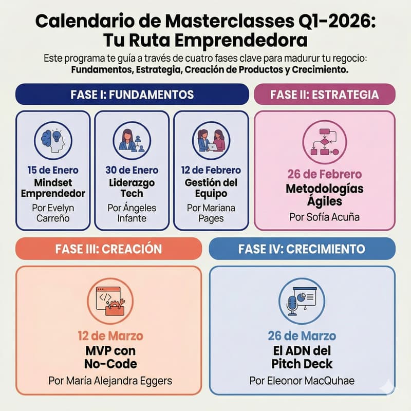 Cover Image for MujerLab. Tu Ruta Emprendedora. Masterclass I: Mindset Emprendedor