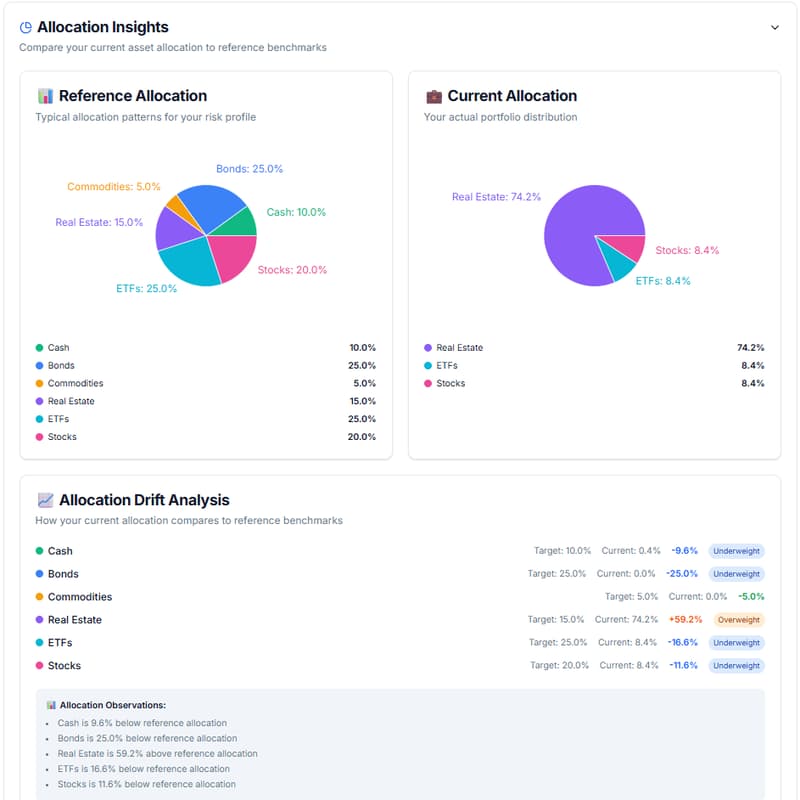 Cover Image for How to Secure Your Financial Future with AI: A Live Demo of Perfient