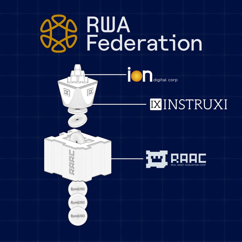 Cover Image for From Vault to Wallet: How the Real-World Asset Federation Brought $200M in Gold On-Chain