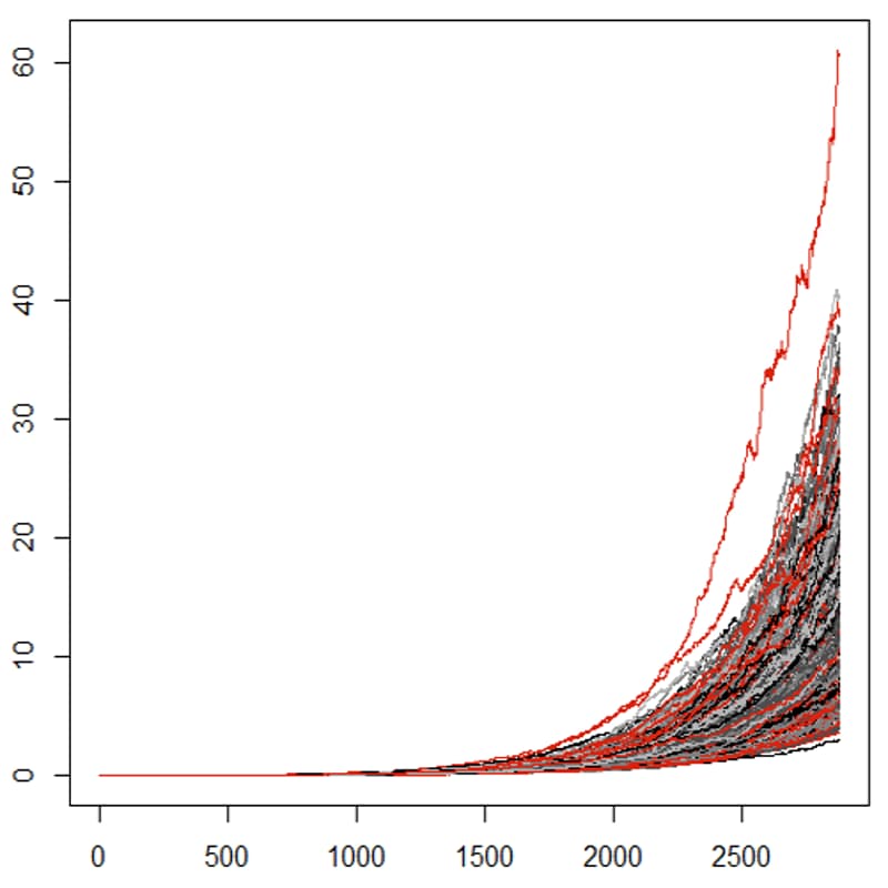 Cover Image for Evaluating Forecast Models