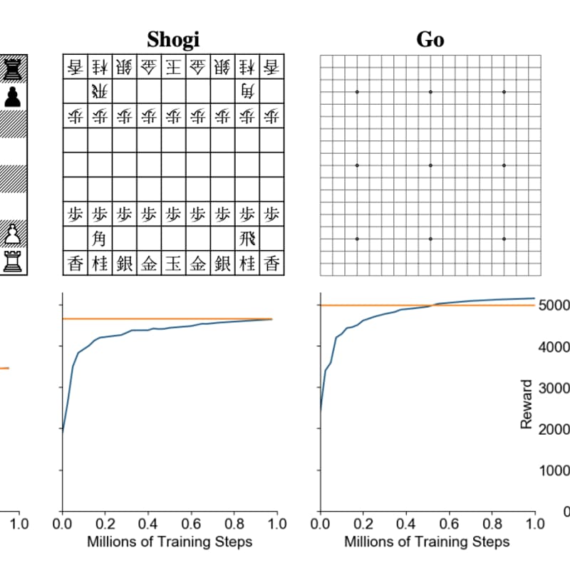 Cover Image for Bliss Reading Group - May 18