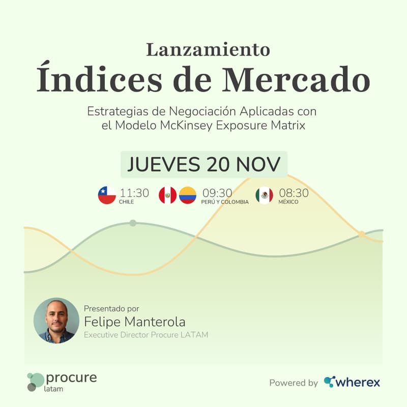 Cover Image for Lanzamiento de Índices de Mercado: Estrategias de Negociación Aplicadas con el Modelo McKinsey Exposure Matrix