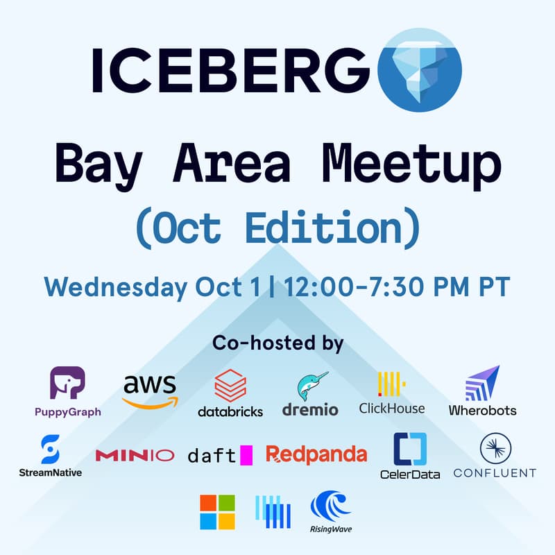 Cover Image for Apache Iceberg™ Bay Area Meetup: Oct Edition