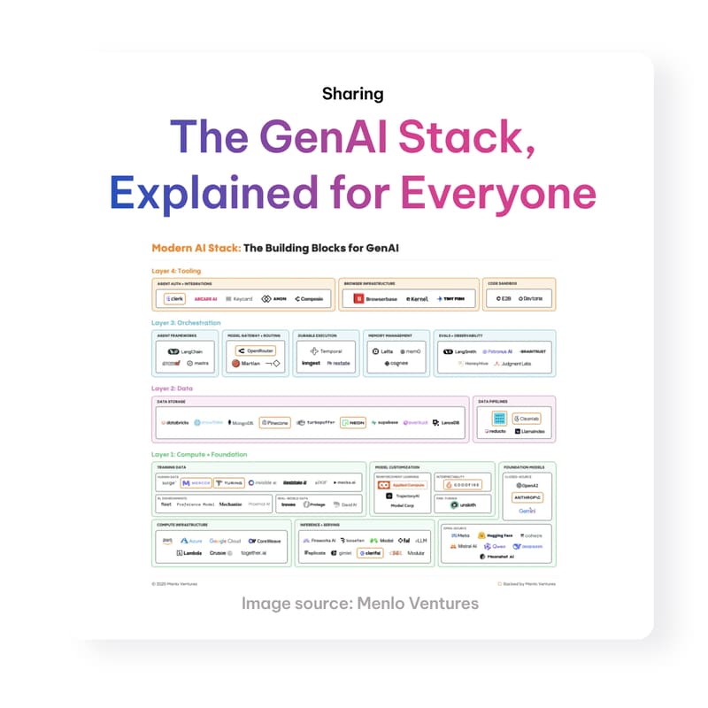 Cover Image for The GenAI Stack, Explained for Everyone