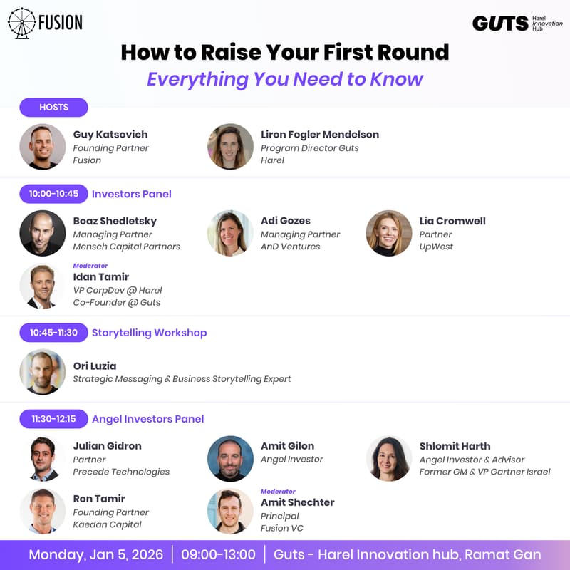 Cover Image for How to Raise Your First Round - Everything You Need to Know