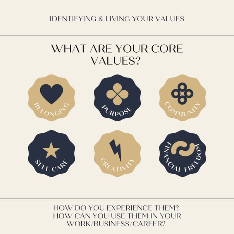 Cover Image for Identifying and Connecting with your Values