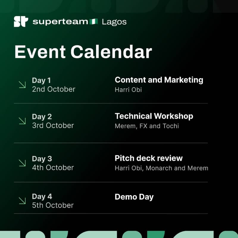 Cover Image for SuperteamNG Radar Hackathon Build Station - Lagos
