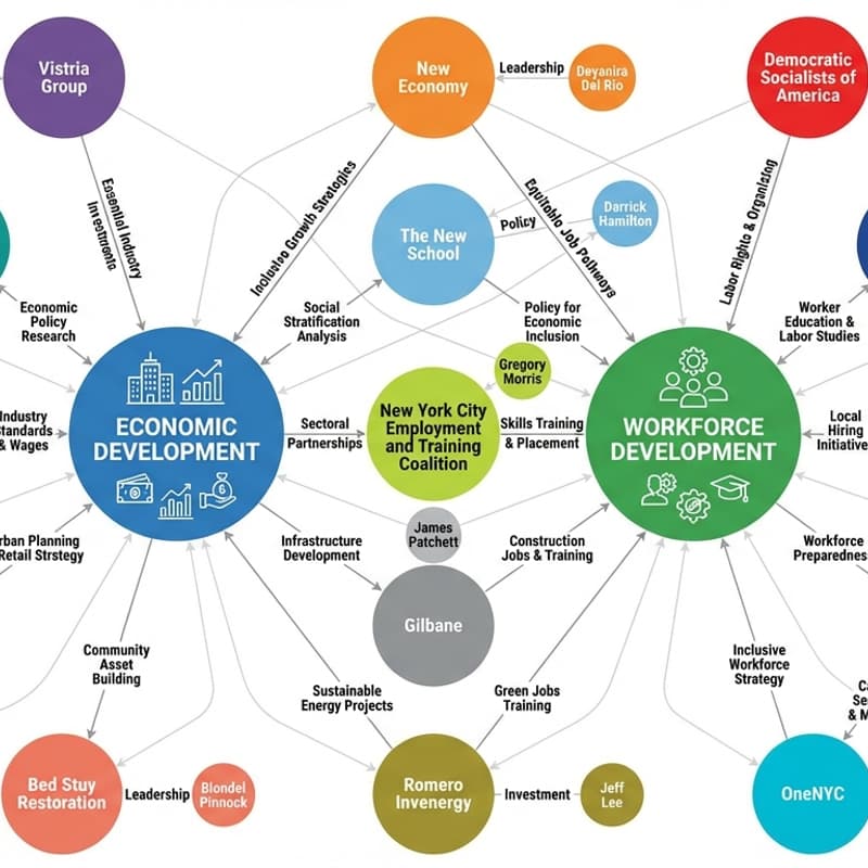 Cover Image for Mamdani Transition Allies Q&A